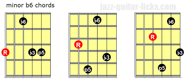 Minor b6 guitar chords