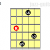 Minor b6 guitar chords