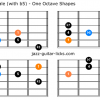 Minor blues scale guitar charts