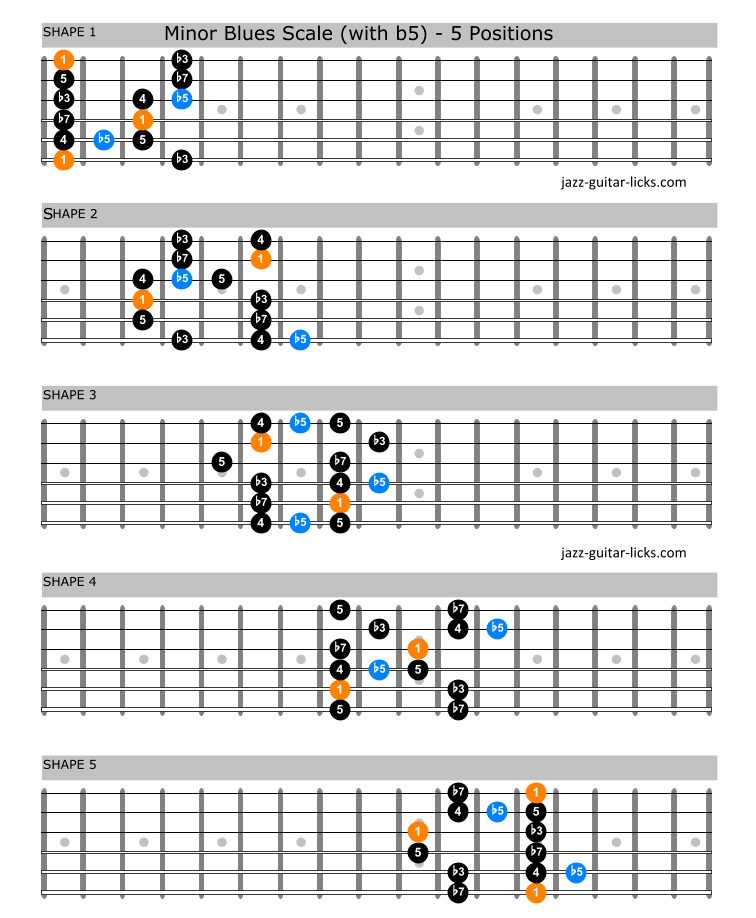 Blues Guitar Scale Patterns