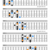 Minor blues scale guitar shapes