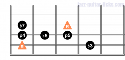 Minor blues scale with a b5 guitar shape