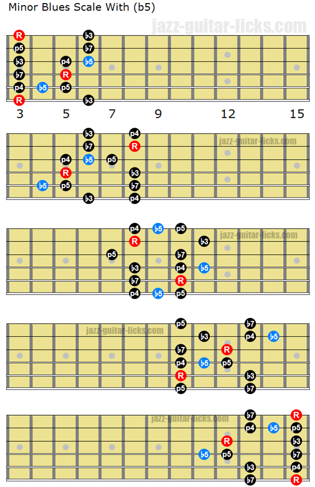 Jazz Guitar Scale Chart Pdf