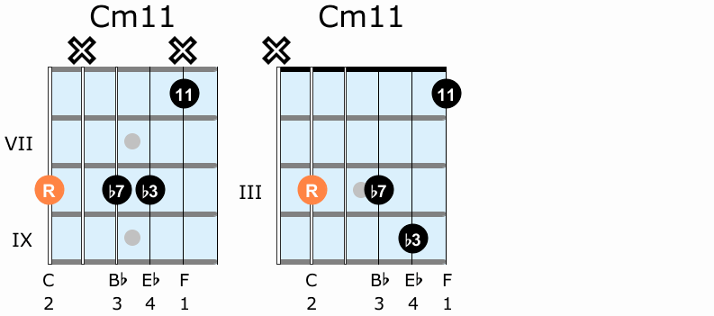 Minor eleventh guitar chord shapes