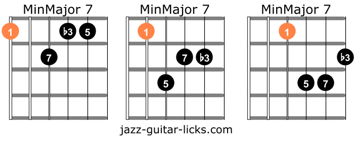 Minor guitar chords