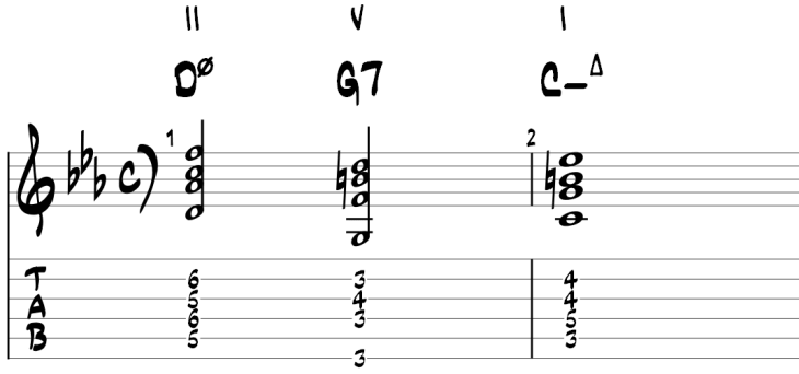 Minor ii v i guitar chords