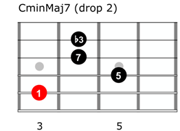 Minor major 7 chord