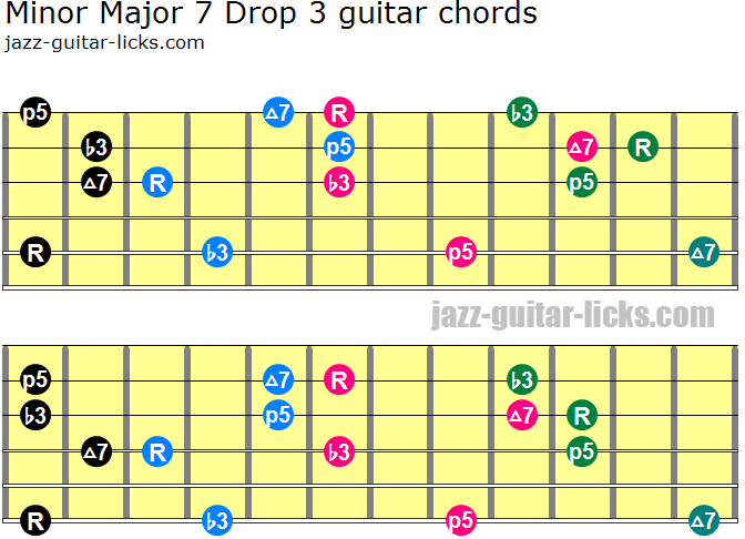 Minor major 7 drop 3 chords 1