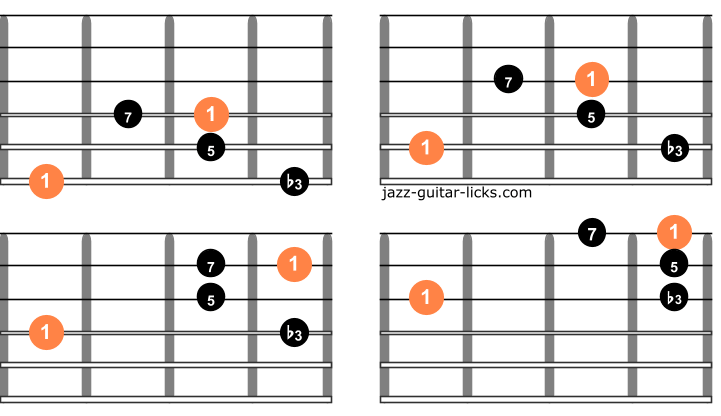 Minor major 7 guitar arpeggios one octave