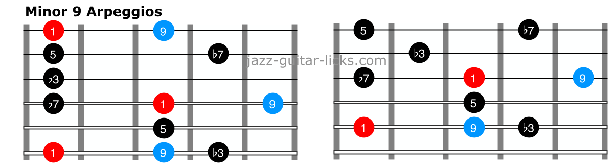 Minor ninth arpeggio shapes for guitar