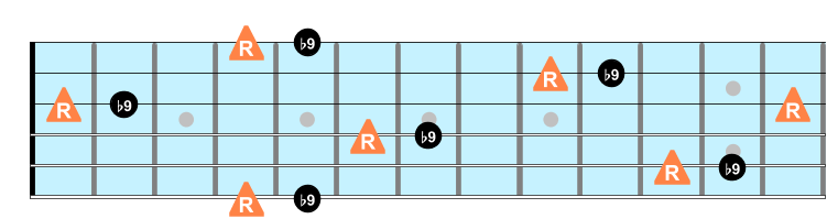 Minor ninth intervals on guitar