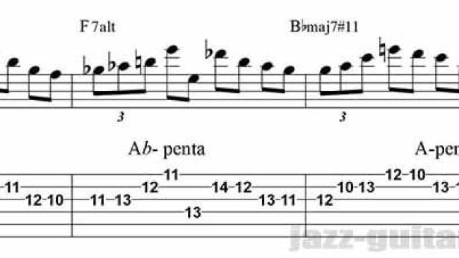 Minor Pentatonic Scales Over II-Valt-I Chord Progression