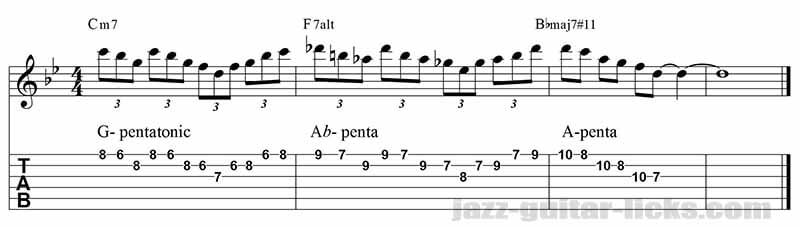 II Valt I jazz guitar lick - Minor pentatonic and altered scale 4