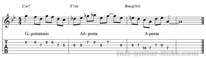 II Valt I jazz guitar lick - Minor pentatonic and altered scale 5