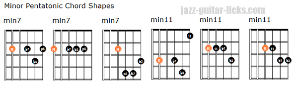 Minor pentatonic chord shapes