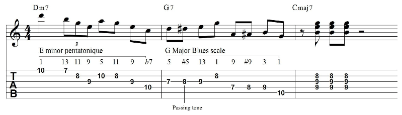 Minor pentatonic 2 5 1 lick 2