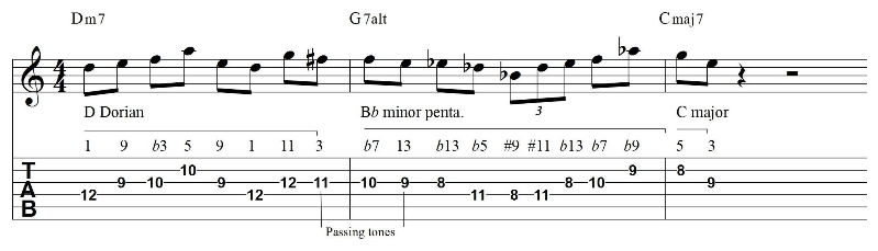 Minor pentatonic 2 5 1 lick 3