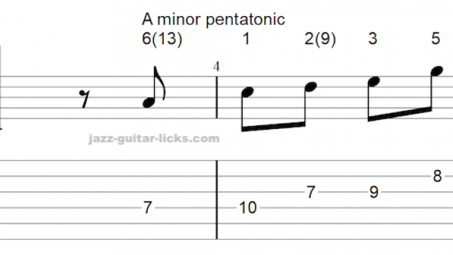 Relative Pentatonic Scales - Short Guitar Lesson