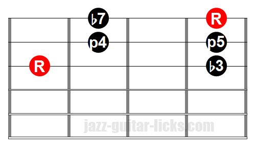 Minor pentatonic one octave 3 string