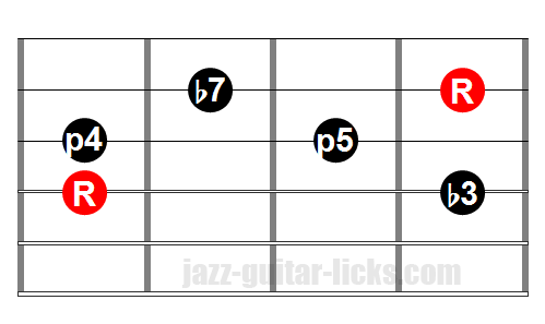 Minor pentatonic one octave 4 string