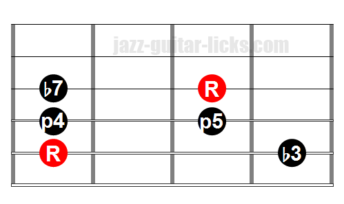 Minor pentatonic one octave 5 string