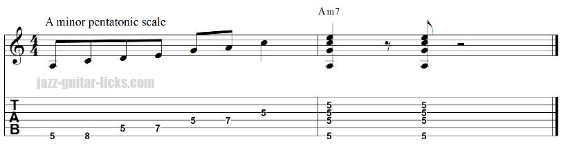 Minor pentatonic scale and chords