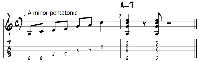 Minor pentatonic scale and guitar chords 1