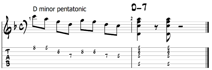 Minor pentatonic scale and guitar chords