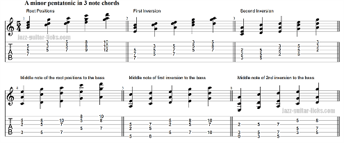 Minor pentatonic scale harmonized in 3 note chords thumbnail