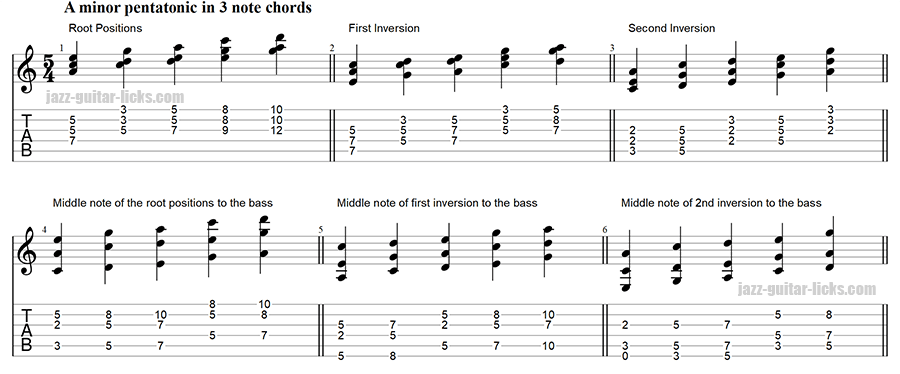 Minor pentatonic scale harmonized in 3 note chords