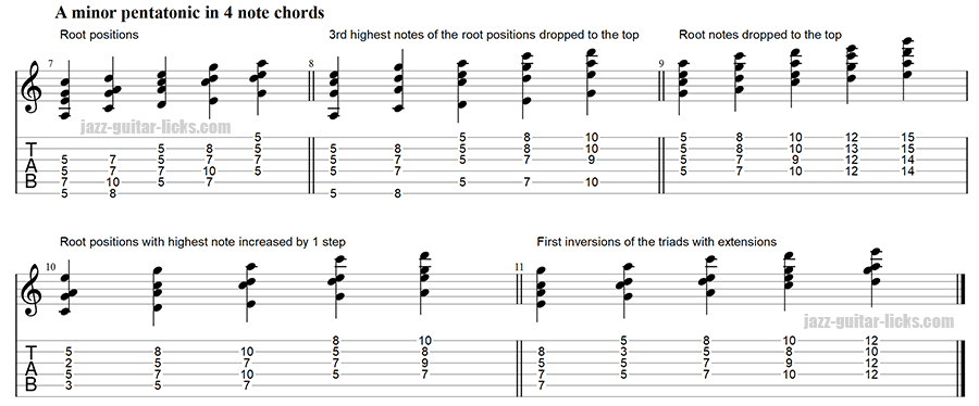 Minor pentatonic scale harmonized in 4 note chords