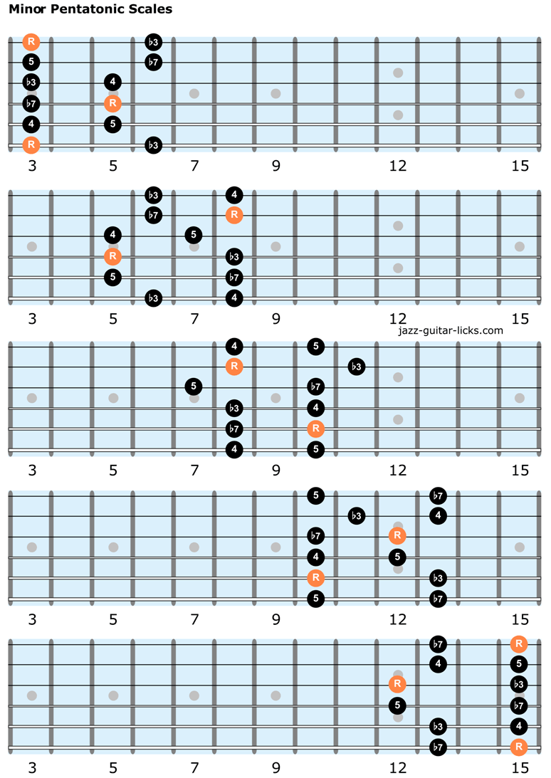 The Minor Pentatonic Scale Guitar Lesson Diagrams Licks