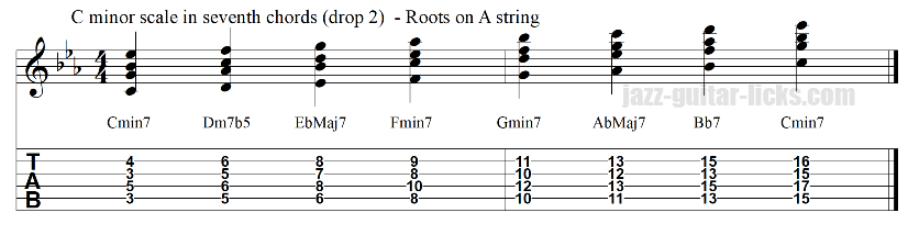 Ab/Eb Chord (Ab Over Eb) - 10 Ways to Play on the Guitar