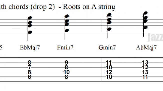 Natural Minor Scale Harmonization For Guitar