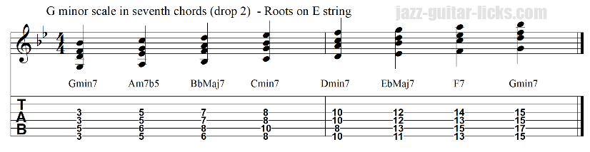 Minor scale in seventh chords basse note on 6th string