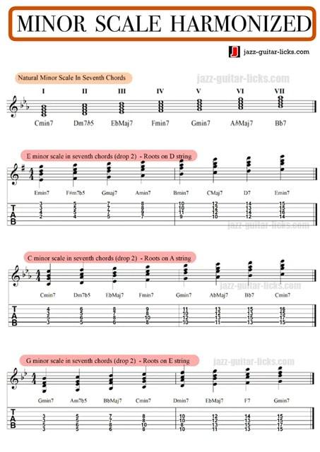 Minor scale in seventh chords