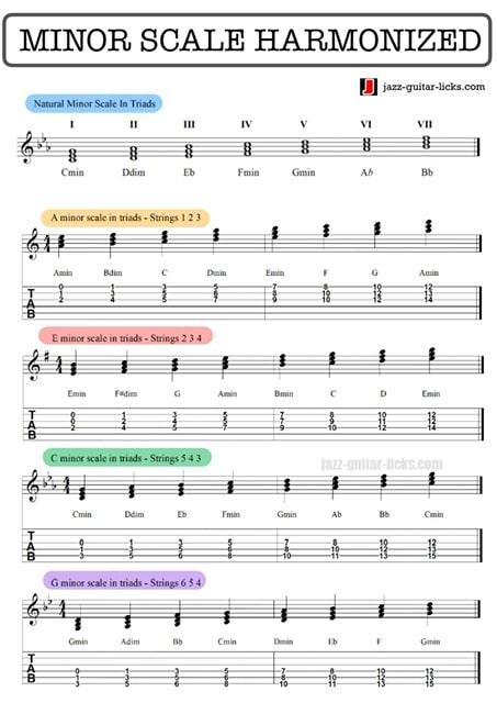 Minor scale in triads