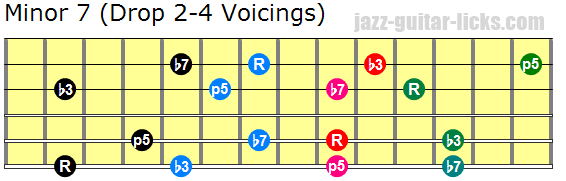 Minor seventh drop 2 and 4 guitar chords