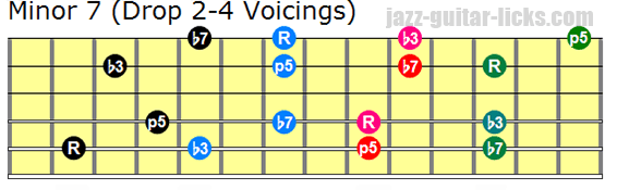 Minor seventh drop 2 and 4 guitar voicings