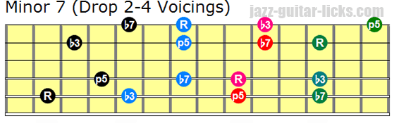 F Major 7th Chords, Drop 3 Voicings Part 2 #guitarlesson #guitarchord