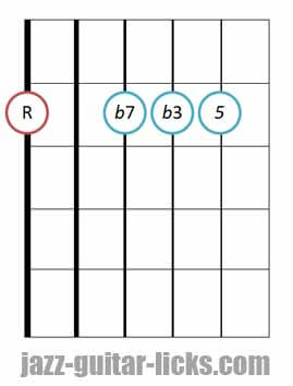 Minor seventh guitar chord diagram