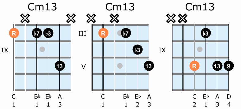 Minor thirteenth guitar chord diagrams