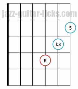 Bass Guitar Triads Chart