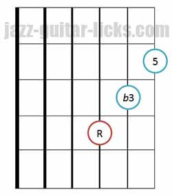 Triad Guitar Chord Chart