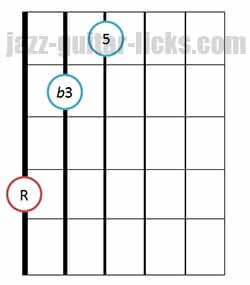 Triads And Inversions Chart