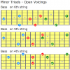 Minor triad open voicings for guitar 1