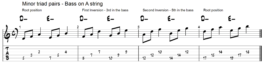 Minor triad pairs on guitar 5th string
