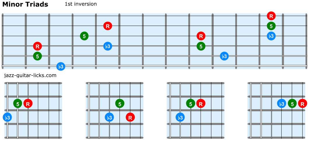 Minor triads guitar 1st inversion