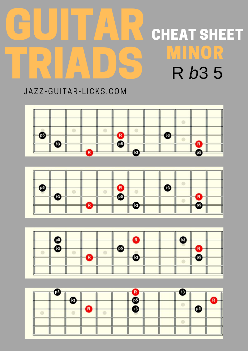 Minor triads guitar shapes