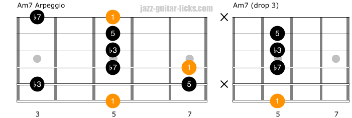 Minor7 guitar arpeggio